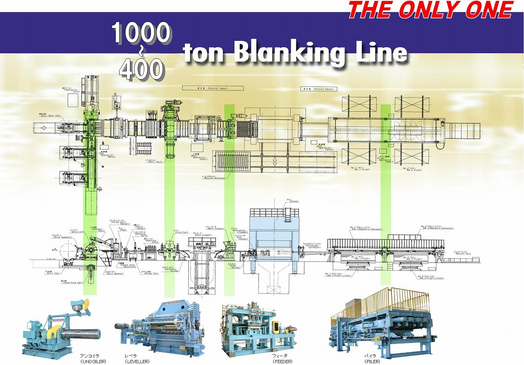 blankingline